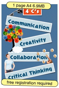 communication-creativity-collaboration-critical-thinking-poster