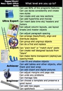 ict_software_programs_rubric_ladder.pdf