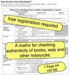 Checking Information Reliability Posters Printables