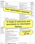 Information Process for Information Literacy Poster