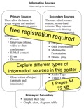 Secondary and Primary Information Sources Posters Printables